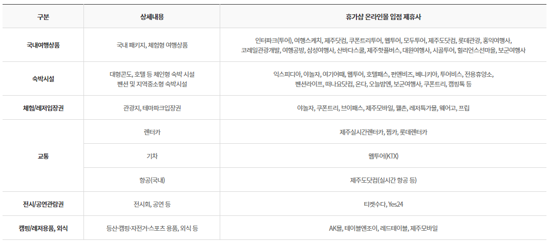 제휴사