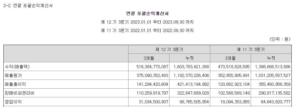 한국콜마 주가 전망-영업이익