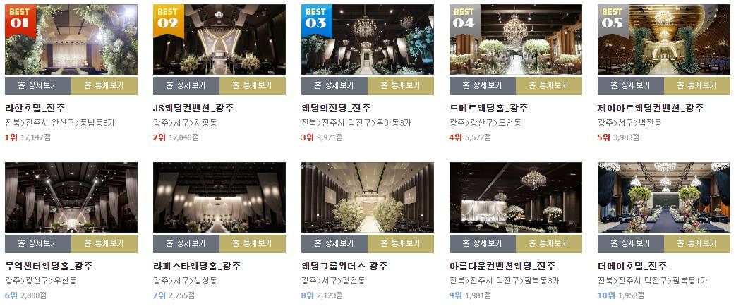 웨딩홀 랭킹 알몸