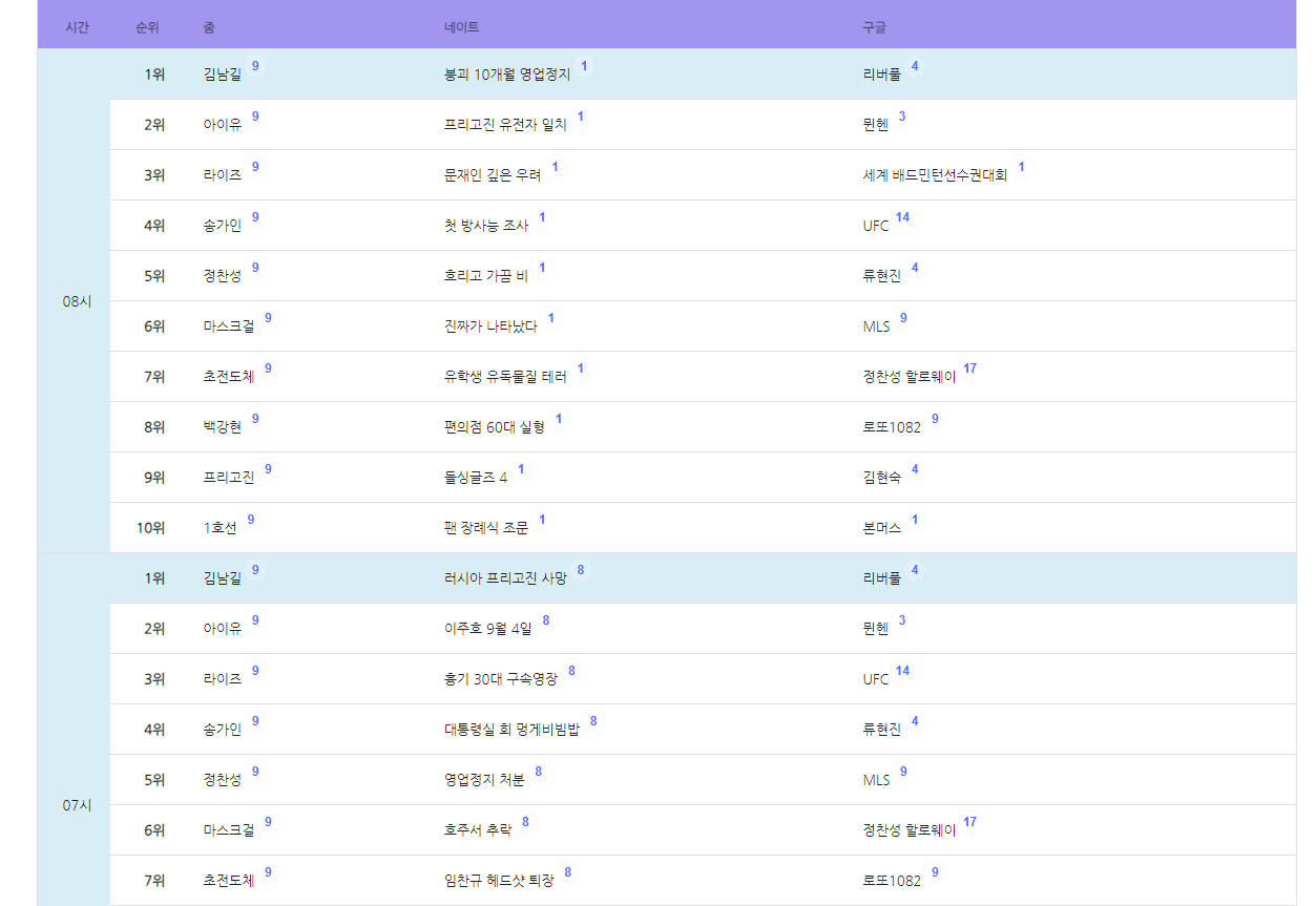 ezme 시간별 순위