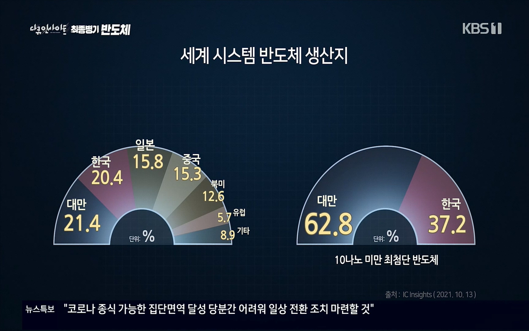 다큐 인사이트.E111.220414p.H264-F1RST.mp4_20220517_180518.773.jpg