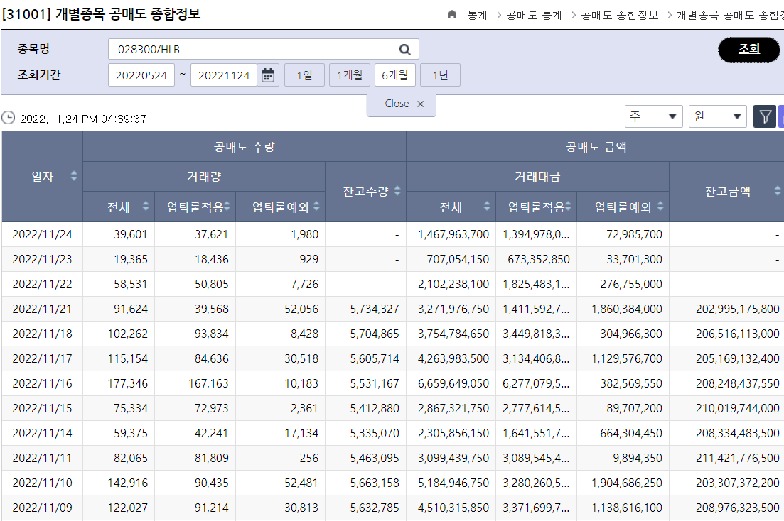  공매도 확인 방법 대차거래 확인 방법 KRX 공매도 확인