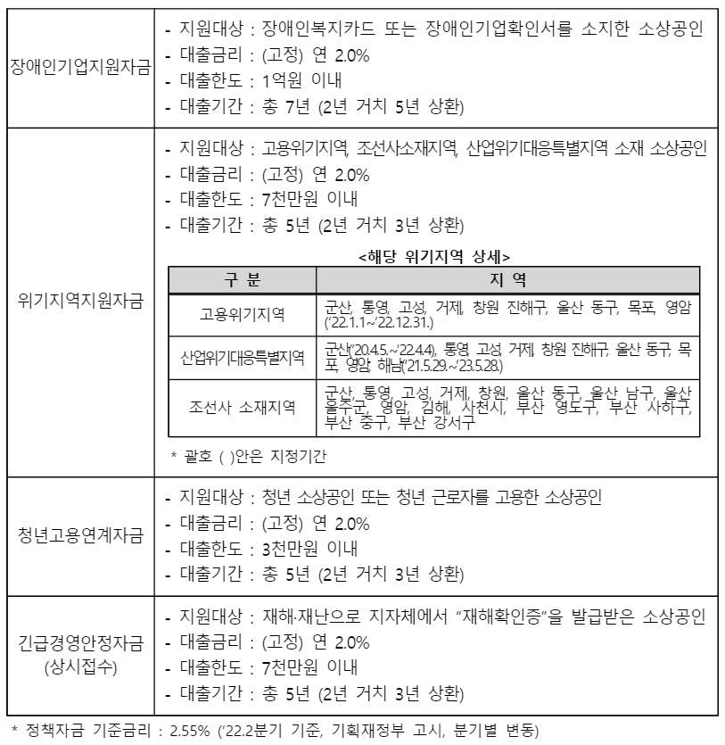 소상공인 정책자금