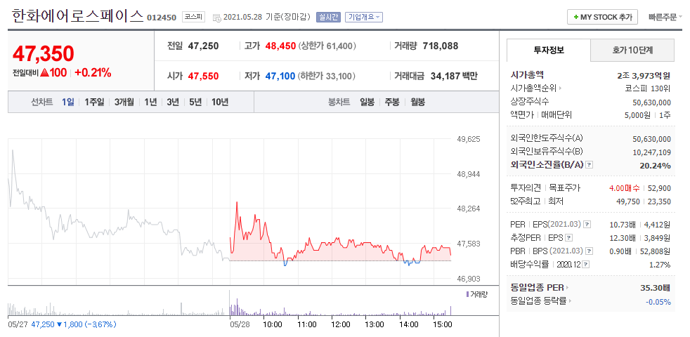 네이버금융이 제공하는 한화에어로스페이스 주가정보