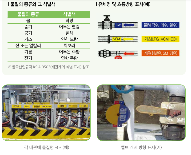 화학설비 배관 식별색&#44; 흐름방향표시