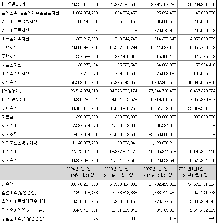 제닉스 실적