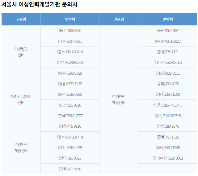 서울시인력개발문의처이미지