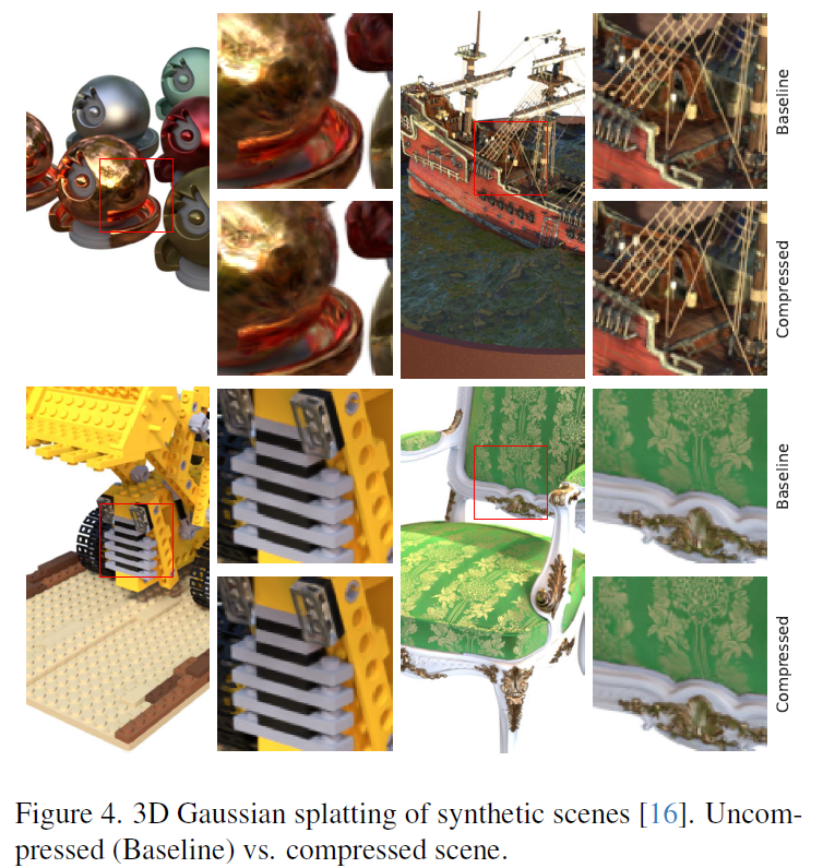 [3dgs] Compressed 3D Gaussian Splatting for Accelerated Novel View ...