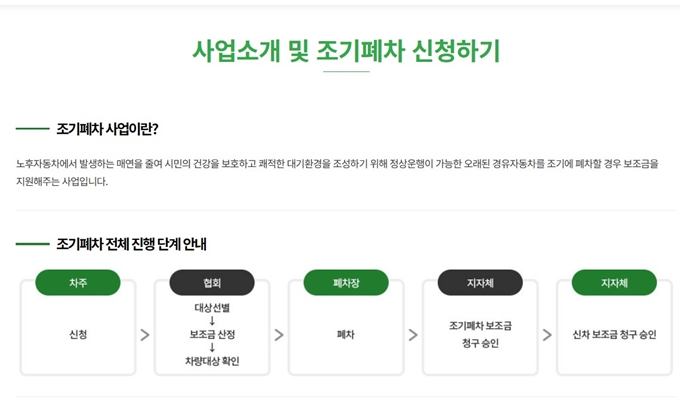 예산 조기폐차 신청방법