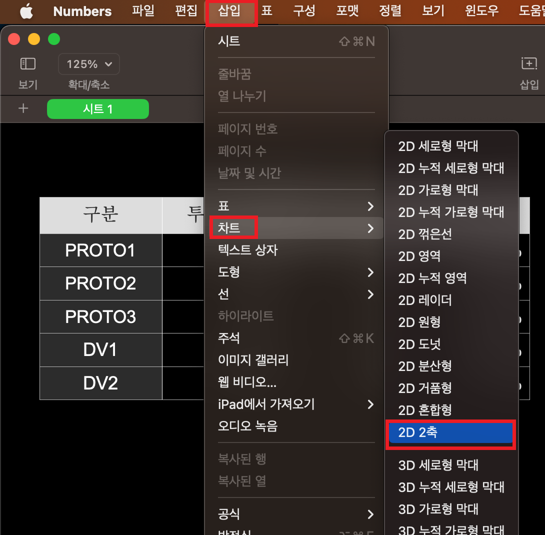 보조축 차트를 만드는 법
