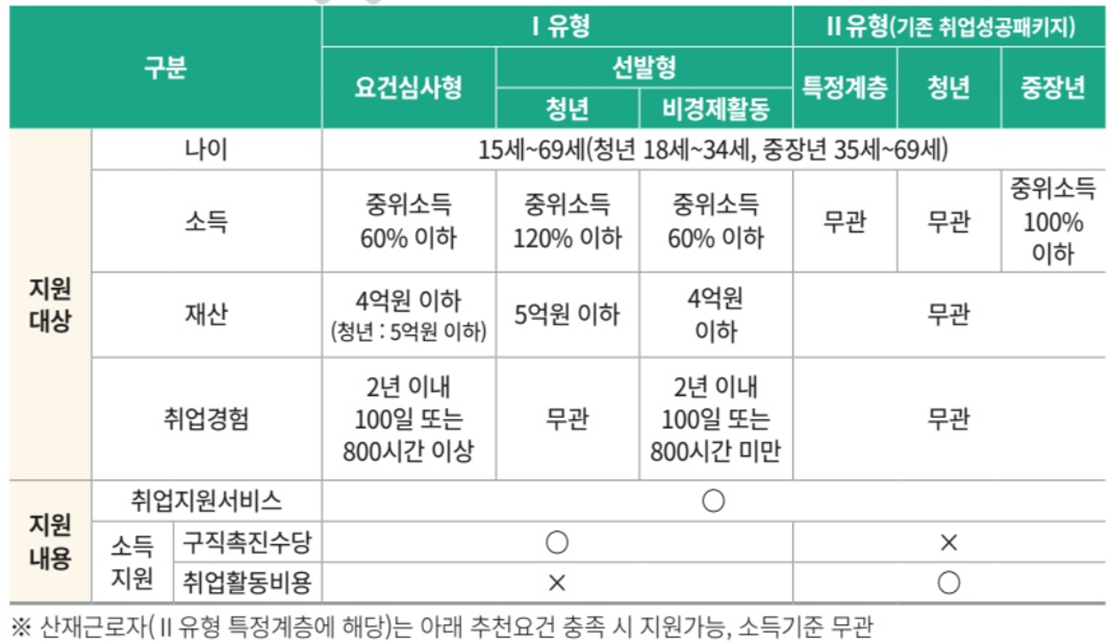 대상근로자 (참조:근로복지공단)