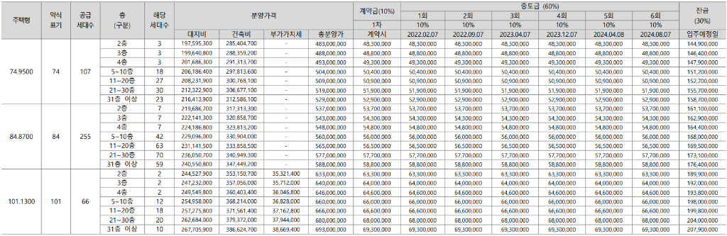 인천 시티오씨엘 4단지 공급금액