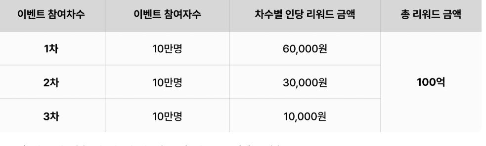 예상-리워드-금액