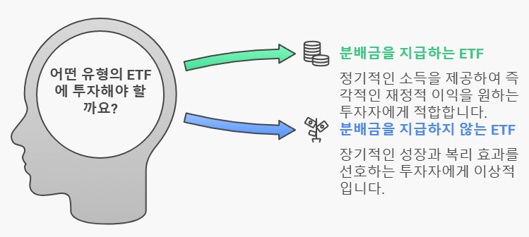 &lt;차이점&gt; 이미지
