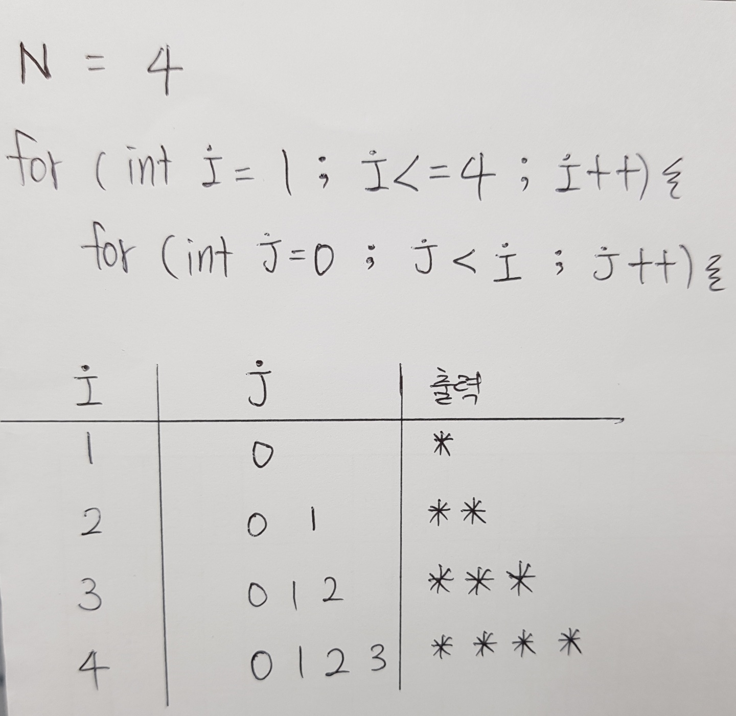 노트 풀이 이미지