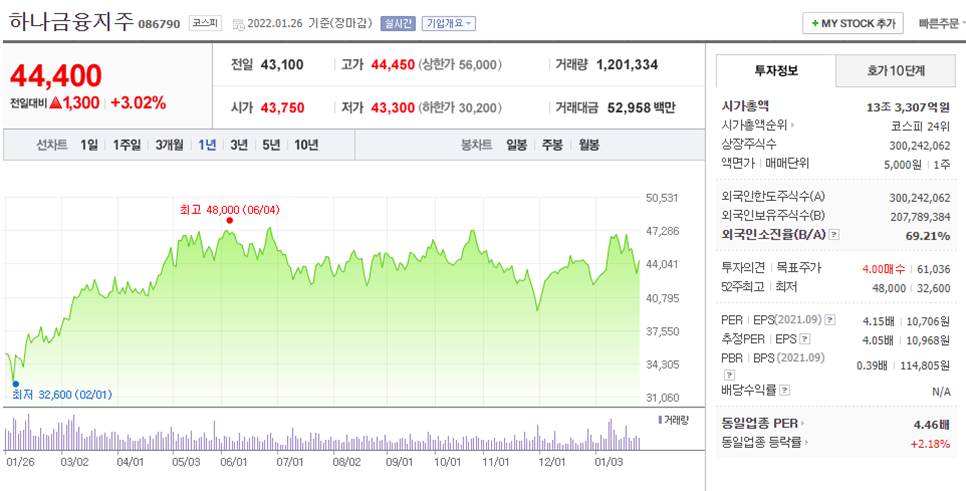 인플레이션 주식 종목_하나금융지주