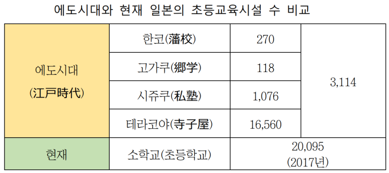  일본의 에도(江戸)가 수립한 세계기록 ... 세계최고의 식자율, 세계제일의 취학률, 세계제일의 도시인구, 세계제일의 수도 보급