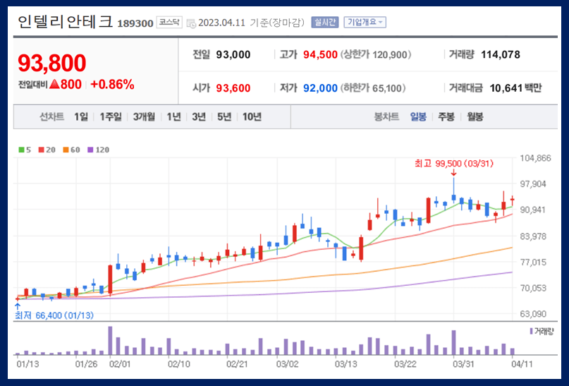 인텔리안테크