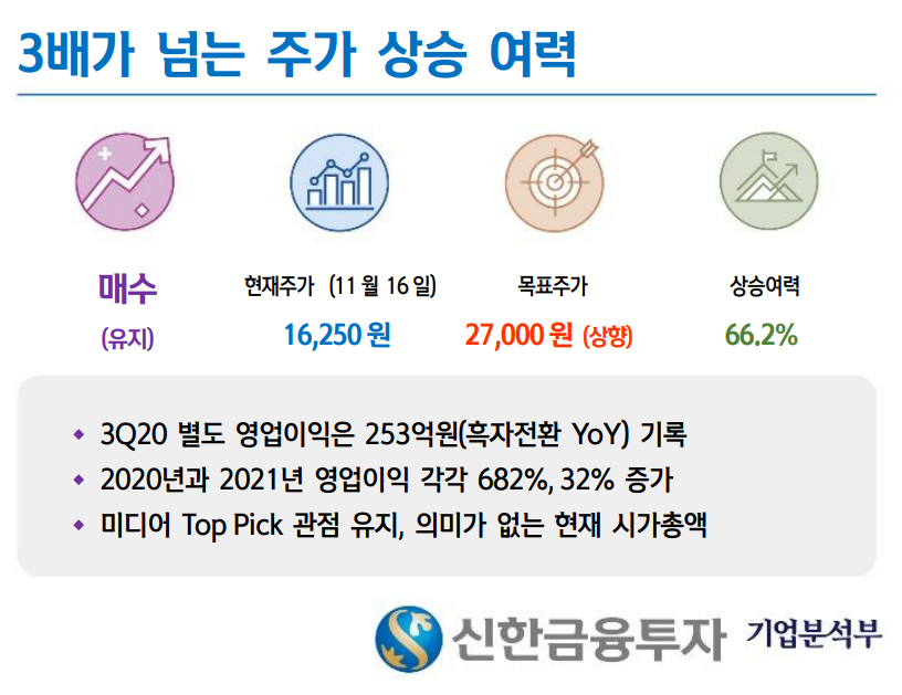  [주식정보]SBS 주식분석