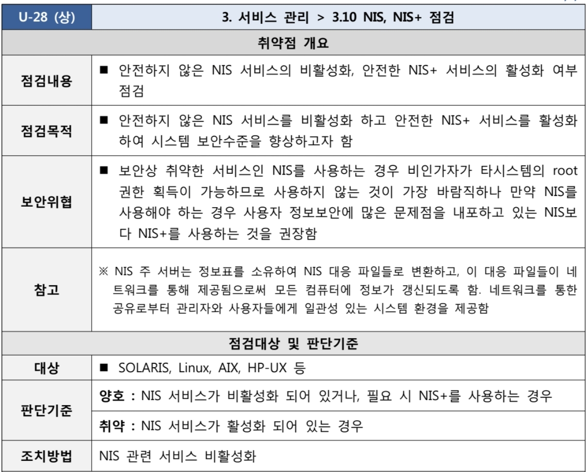  [U-28] 3. 서비스 관리 3.10 NIS, NIS+ 점검