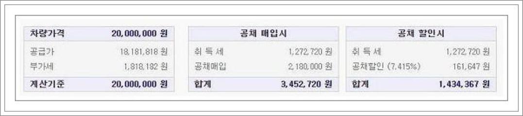 자동차 취득세 계산