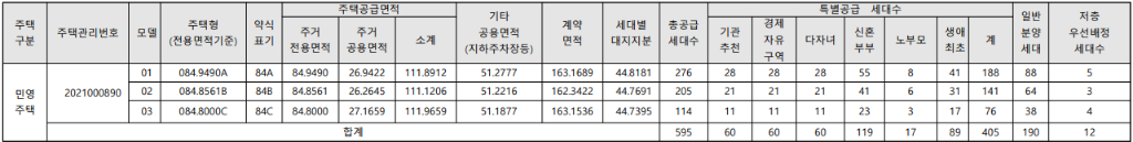 포항 한신더휴 펜타시티 A4 블럭 공급내역