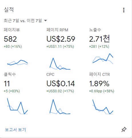  블로그 하루 1000명 방문자 만들기 Project