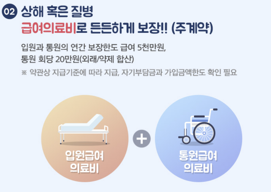 MG손해보험 실비보험 가입 보장내용 혜택 보험료 조회방법 총정리