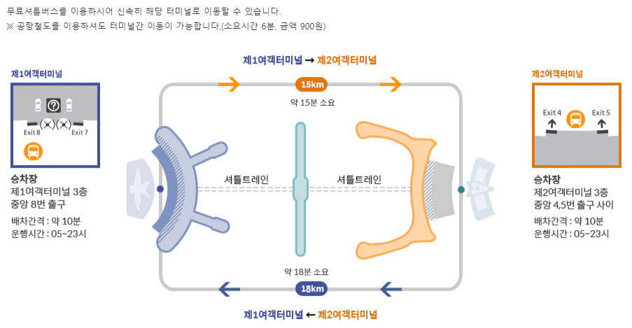 터미널 간 이동방법