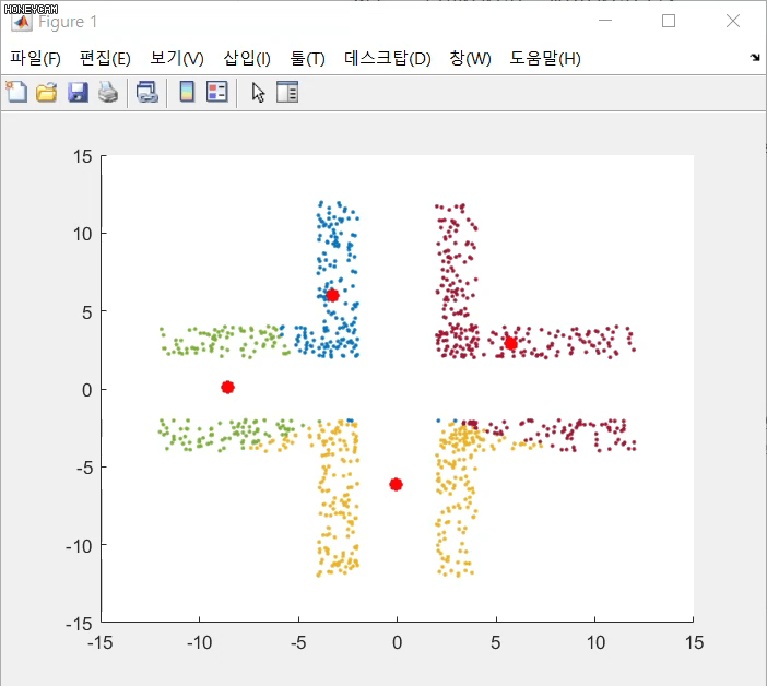  [Matlab] K-Means Clustering (K-평균 군집화) 알고리즘 구현하기