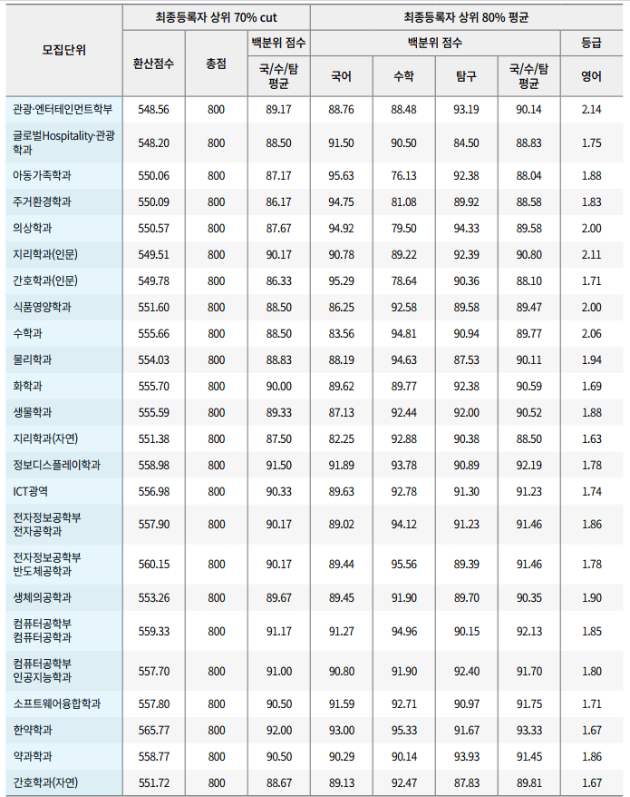 2024-경희대-정시-가군-입시결과-입학처-4