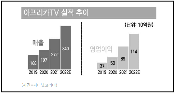 아프리카TV-실적-상승-추이