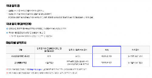 해외입국자 PCR 요건