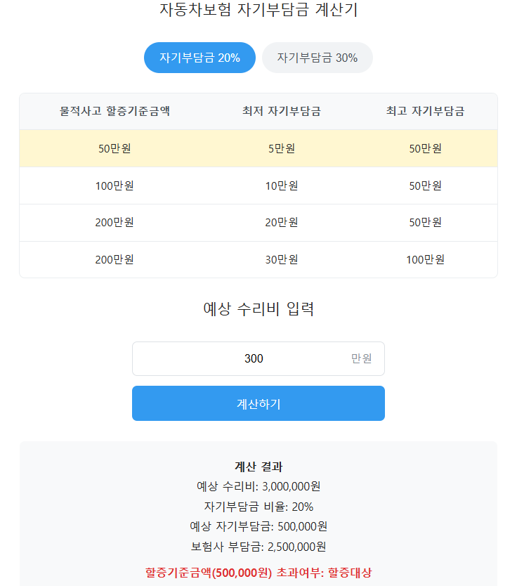 자차 보험 자기부담금 계산기 활용 방법