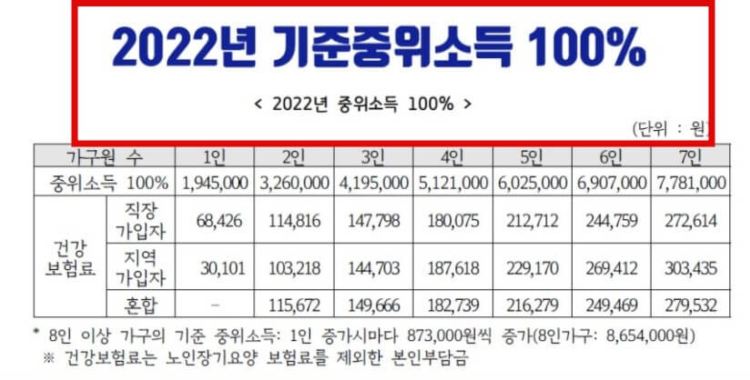 경기여성 취업지원금 90만원 모집