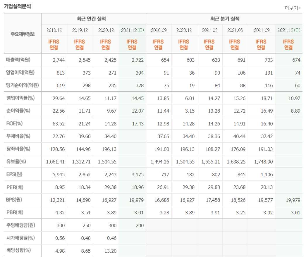 핵융합 관련주식 정리