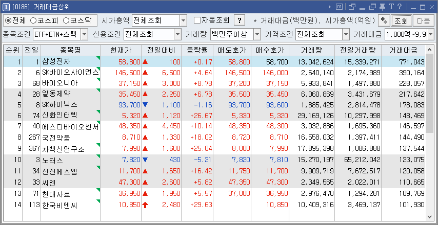 거래대금