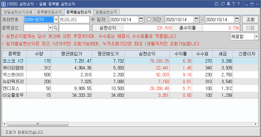  10/14  주식매매일지 - 빨간불만 보면 달려드는 이 버릇... 아직 한참 멀었나 봄 ㅠㅠ