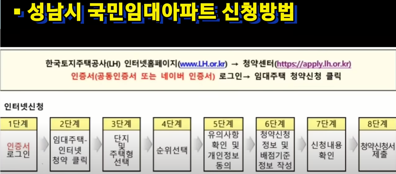 성남시 국민임대 아파트 신청방법