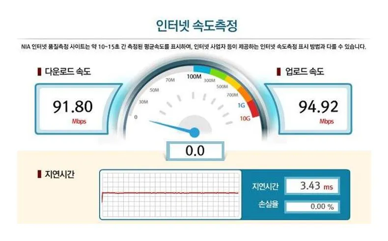 인터넷 속도체크