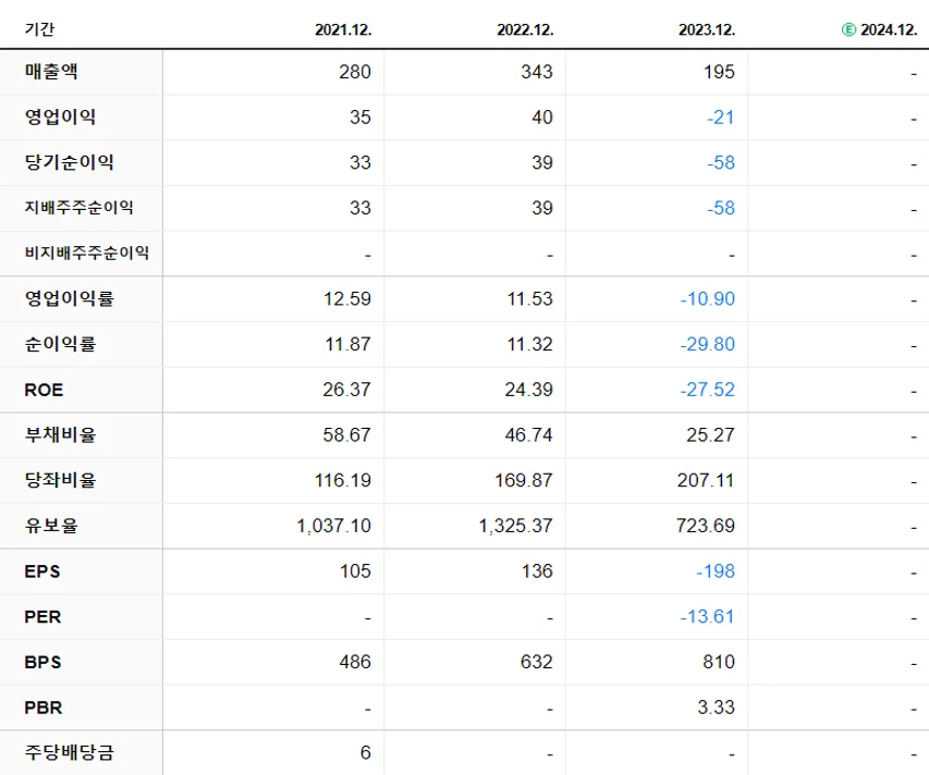 라이콤 재무제표