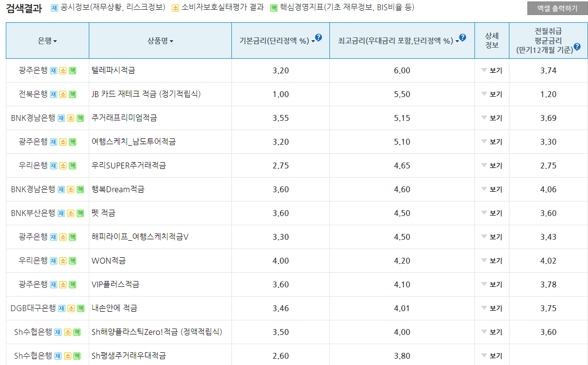 적금가입방법