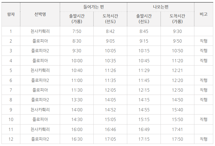 신안 선도 수선화 축제