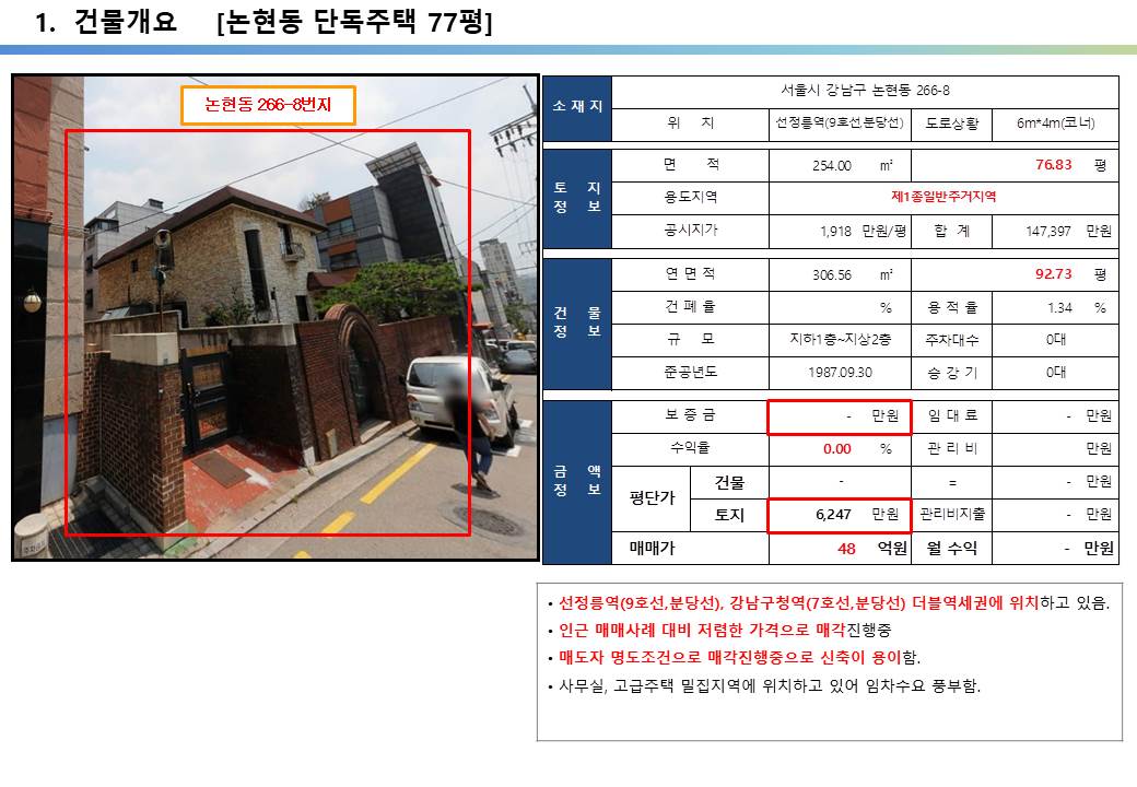  강남구 역세권 신축부지 평당 6천만원대, 77평, 40억 꼬마빌딩, 더블역세권 선정릉역 신축부지 투자사례