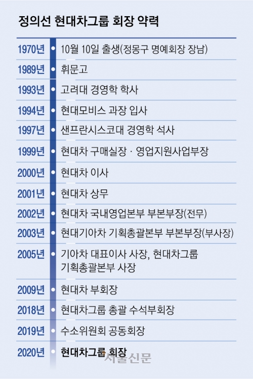  현대차 지배구조의 리스크, 다시 떠오르다