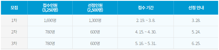 서울 여성 구직지원금 신청 방법&#44; 3040 여성이라면 지금 신청하세요!