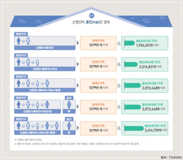 신청인-혼인