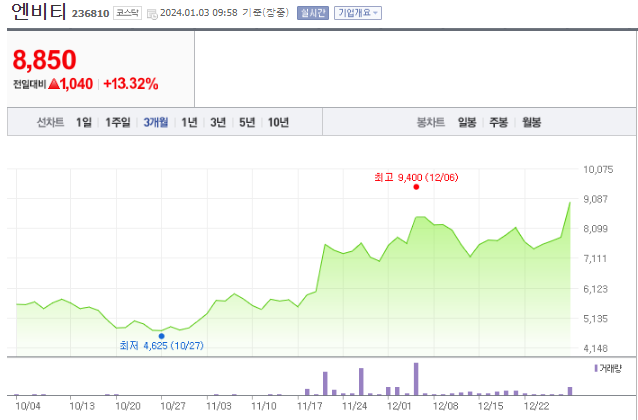 엔비티 주가