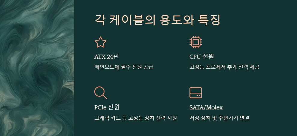 용도