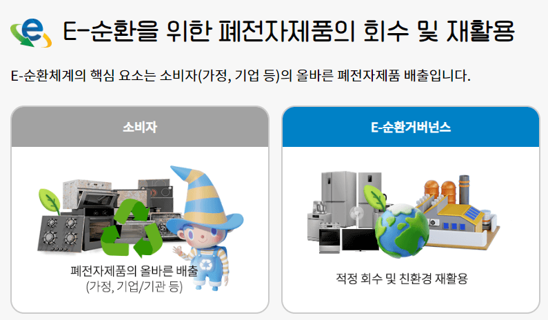 폐가전제품 무상수거 서비스